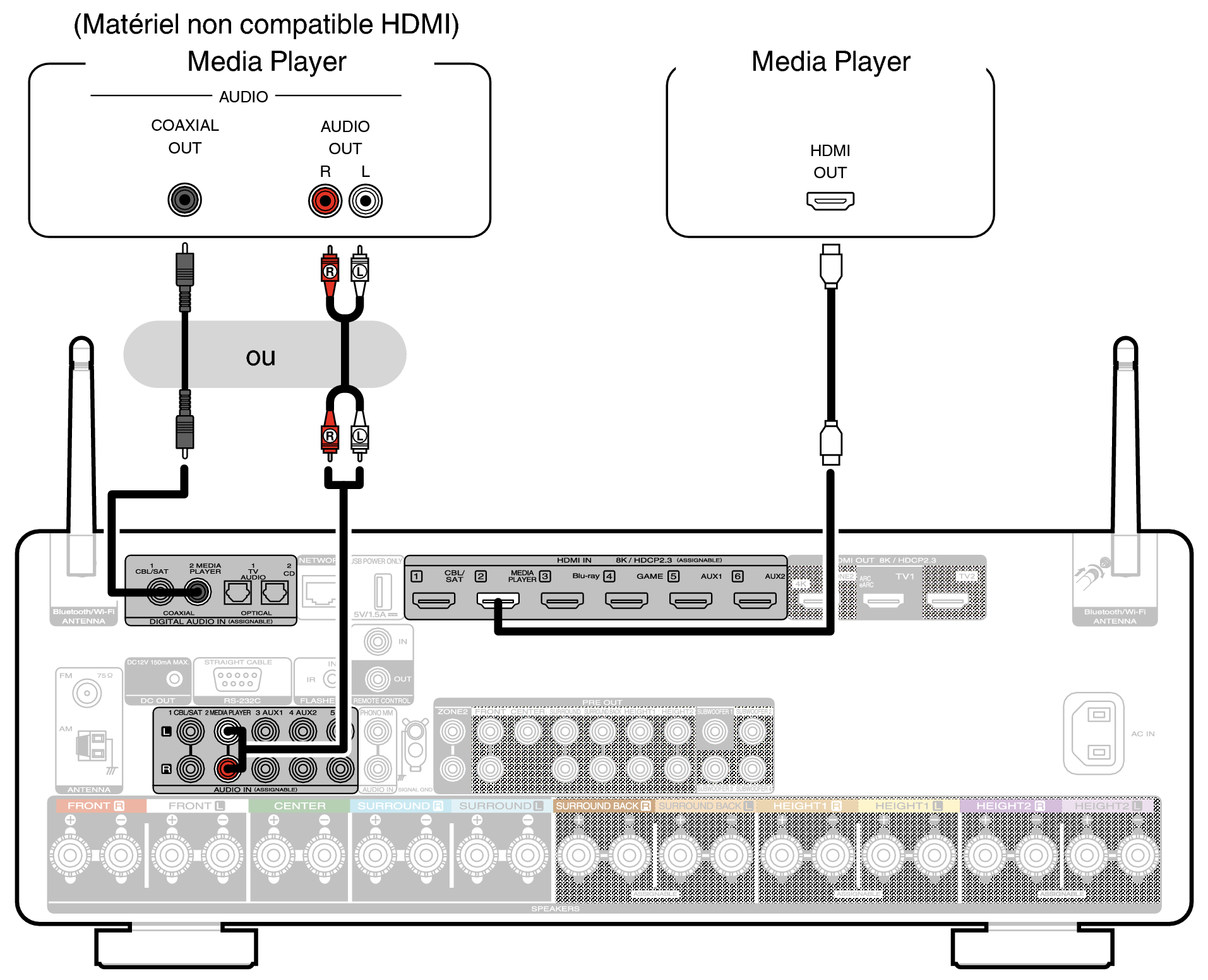 Conne MEDIA C50 S2U